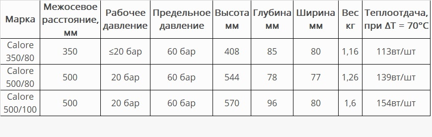 Биметаллические радиаторы отопления — купить биметаллические секционные ...